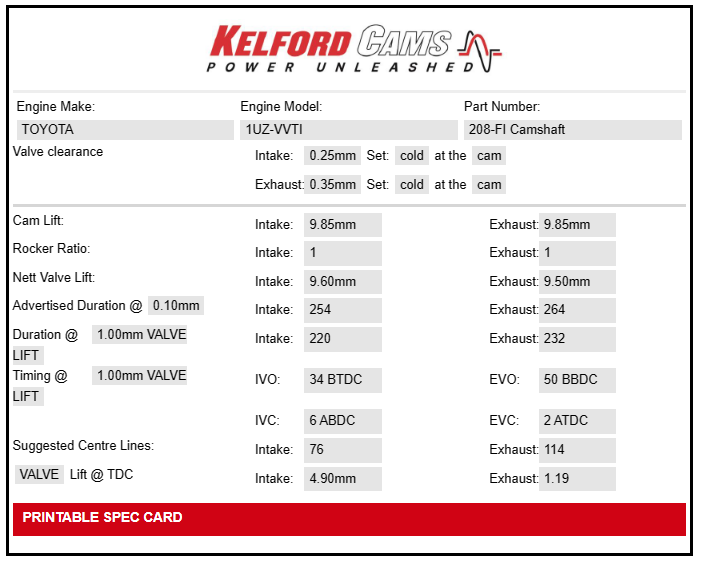 Kelford Cams Toyota Forced Induction 1UZ-3UZ VVTi Camshafts