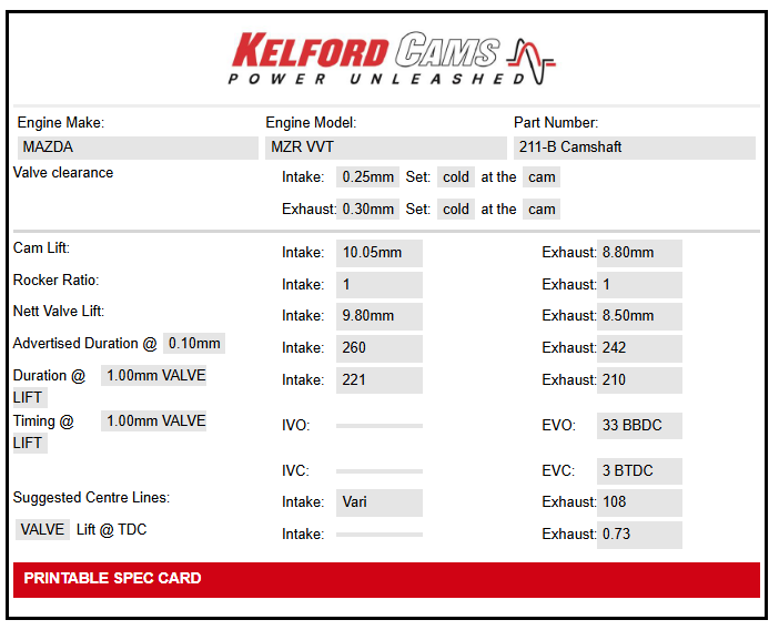 Kelford Cams Mazda MZR 2.0l LF-VE Camshafts