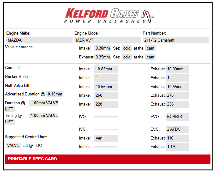 Kelford Cams Mazda MZR 2.0l LF-VE Camshafts