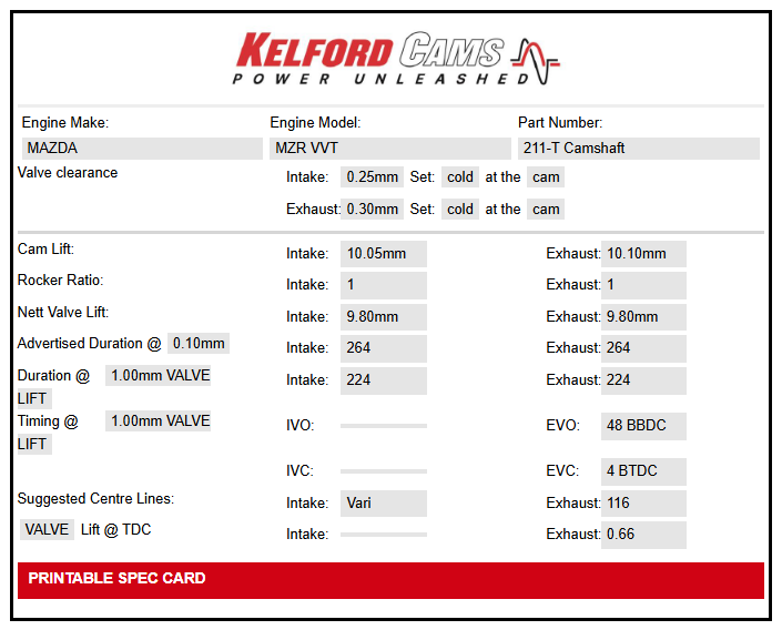 Kelford Cams Mazda MZR 2.0l LF-VE Camshafts