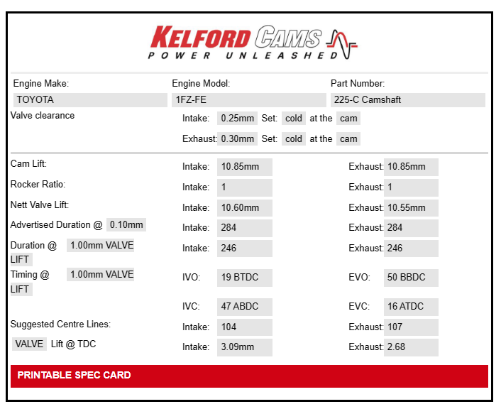 Kelford Cams Toyota 1FZ-FE Camshafts