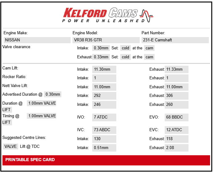 Kelford Cams Nissan VR38DETT Camshafts