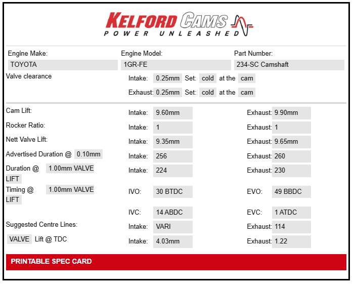 Kelford Cams Toyota 1GR-FE V6 VVTi Camshafts