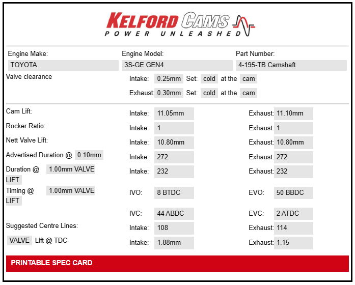 Kelford Cams Toyota 3SGTE Gen 4 Camshafts